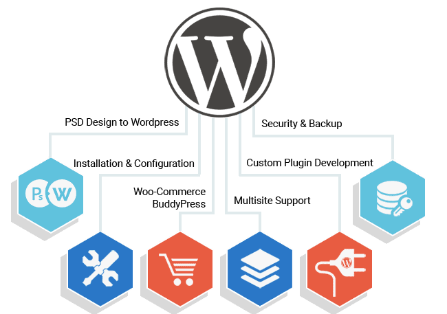 WordPress Design Development Solutions