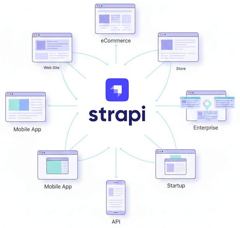 Strapi CMS